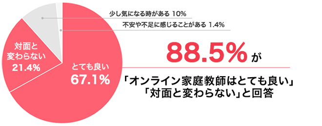 全国オンライン