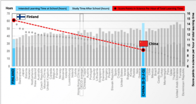 OECD Report