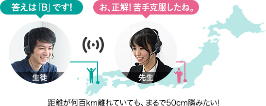 距離が何百km離れていても、まるで50cm隣みたい!