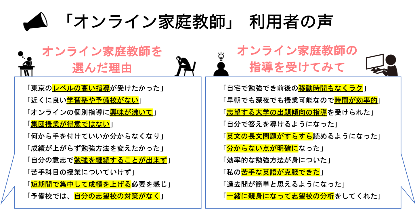 オンライン家庭教師「利用者の声」