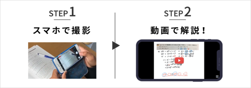 24時間、回数無制限！スマホで質問＆動画で解説！会員限定「いつでも質問サービス」開始！